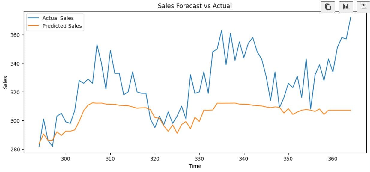 Projets ML — Future Interns 2026